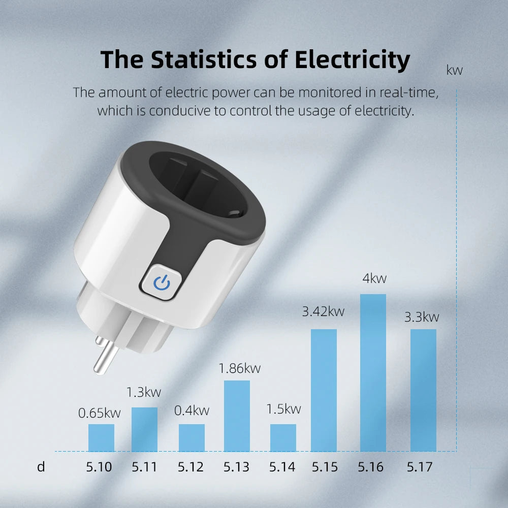 Tuya Smart Socket WIFI 16A/20A EU US UK AU Plug with Monitoring Timing Function Smart Home Electronic Power Outlet Alexa